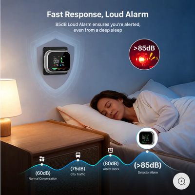 Pevys 6-in-1 Home Safety Monitor